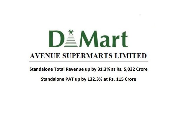 dmart q1 results 2021, d'mart q3 results 2021, dmart q1 results 2020, avenue supermarts q4 results 2021, dmart q4 results 2021, dmart results 2021, avenue supermarts ltd annual report 2019-20, dmart q4 results 2021 date,