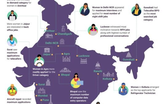 Women workforce infographic_apna.co
