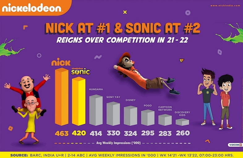 Nickelodeon Creative 2