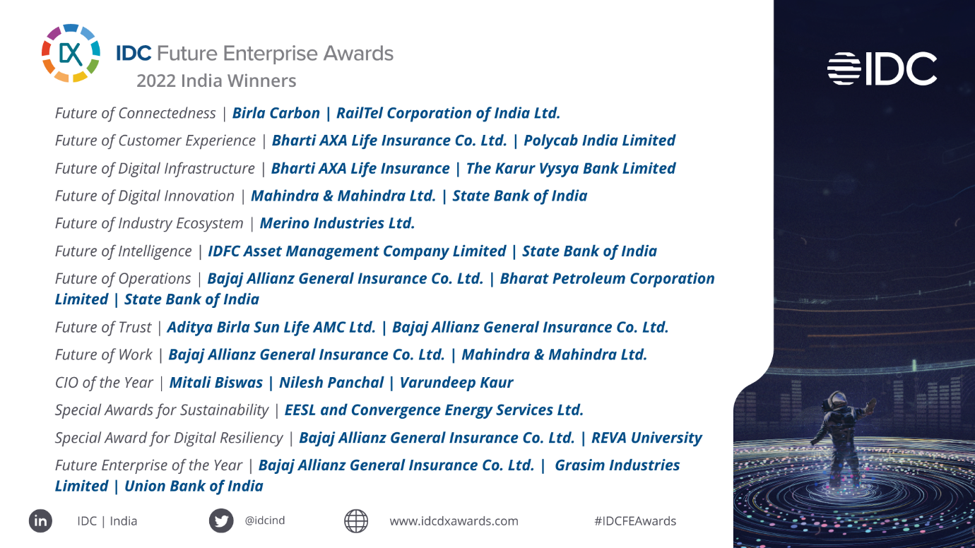 IDC Announces the India Winners of the Future Enterprise Awards 2022