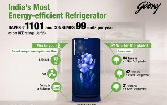Godrej Appliances Most Energy Efficient Refrigerator