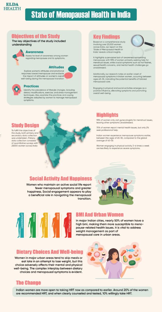 Report on Menopausal Health in India - Elda Health-Final-01 (1) (1)