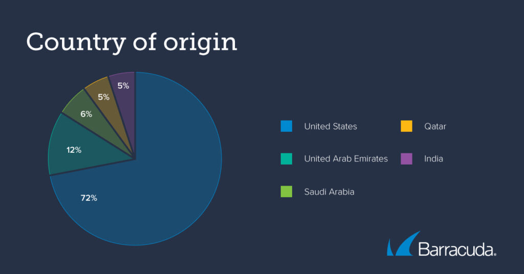 bot-threat-spotlight-chart-3