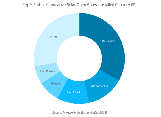 Open Access Solar 1