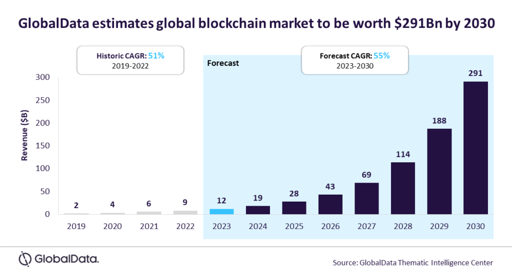 GlobalData