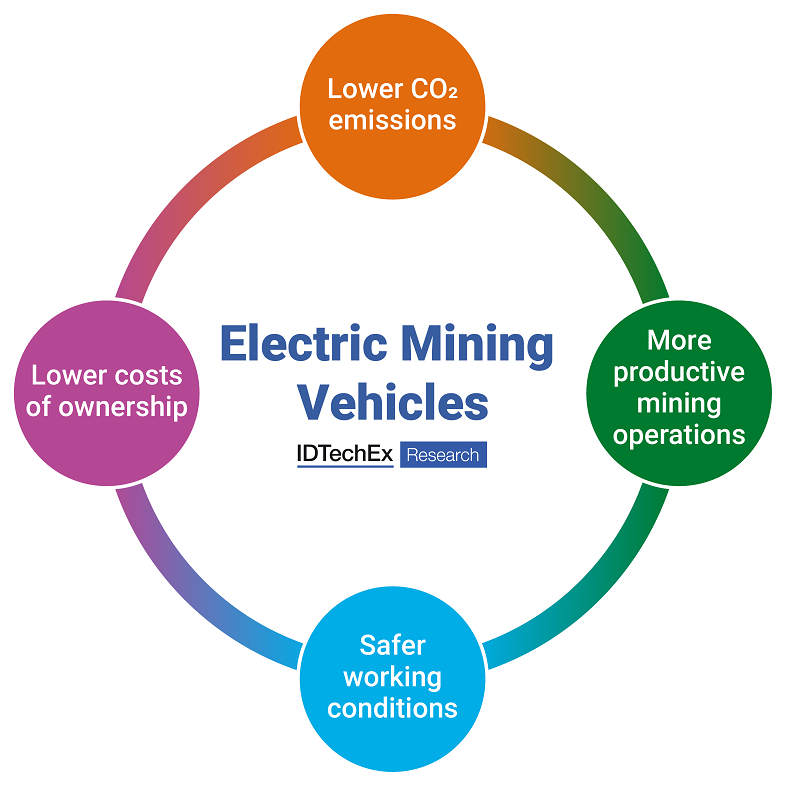 electric mining
