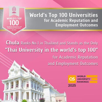Worlds-Top-100-Universities-for-Academic-Reputation-and-Employment-Outcomes-7-1
